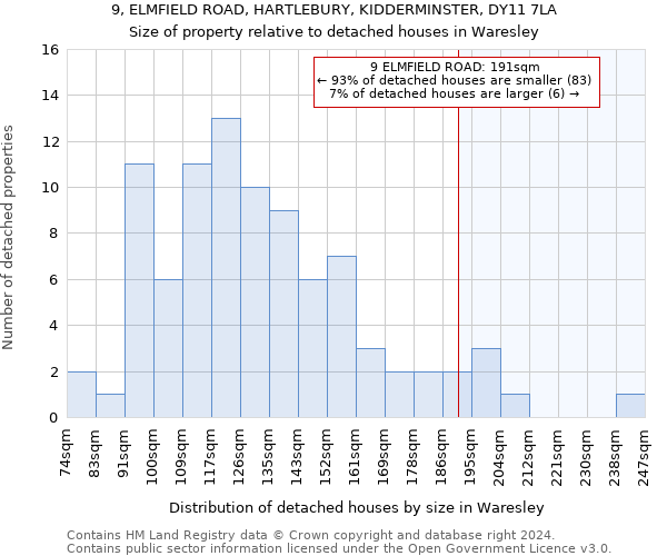9, ELMFIELD ROAD, HARTLEBURY, KIDDERMINSTER, DY11 7LA: Size of property relative to detached houses in Waresley