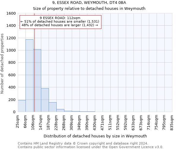 9, ESSEX ROAD, WEYMOUTH, DT4 0BA: Size of property relative to detached houses in Weymouth