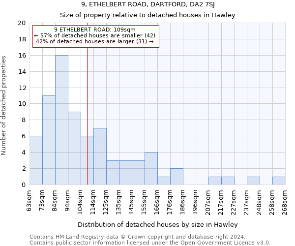 9, ETHELBERT ROAD, DARTFORD, DA2 7SJ: Size of property relative to detached houses in Hawley