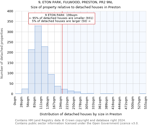 9, ETON PARK, FULWOOD, PRESTON, PR2 9NL: Size of property relative to detached houses in Preston