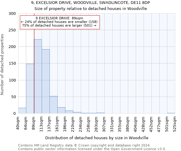 9, EXCELSIOR DRIVE, WOODVILLE, SWADLINCOTE, DE11 8DP: Size of property relative to detached houses in Woodville
