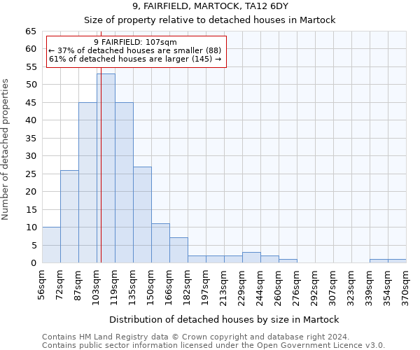 9, FAIRFIELD, MARTOCK, TA12 6DY: Size of property relative to detached houses in Martock