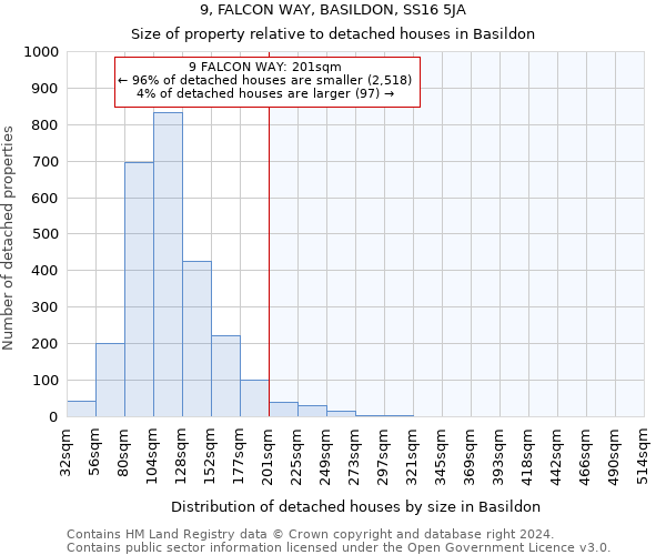 9, FALCON WAY, BASILDON, SS16 5JA: Size of property relative to detached houses in Basildon