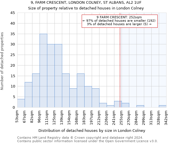9, FARM CRESCENT, LONDON COLNEY, ST ALBANS, AL2 1UF: Size of property relative to detached houses in London Colney