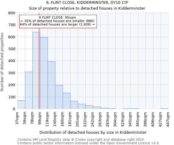 9, FLINT CLOSE, KIDDERMINSTER, DY10 1YF: Size of property relative to detached houses in Kidderminster