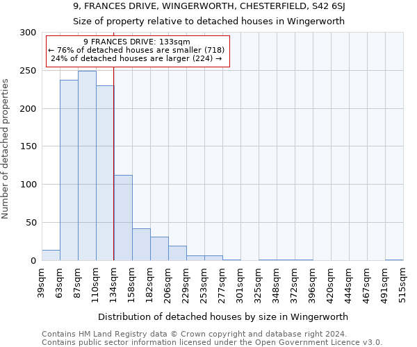 9, FRANCES DRIVE, WINGERWORTH, CHESTERFIELD, S42 6SJ: Size of property relative to detached houses in Wingerworth