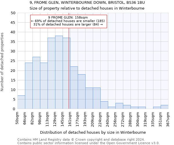 9, FROME GLEN, WINTERBOURNE DOWN, BRISTOL, BS36 1BU: Size of property relative to detached houses in Winterbourne