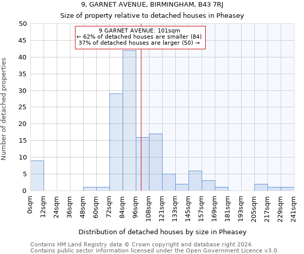 9, GARNET AVENUE, BIRMINGHAM, B43 7RJ: Size of property relative to detached houses in Pheasey