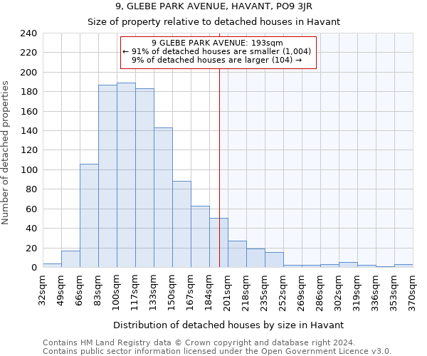 9, GLEBE PARK AVENUE, HAVANT, PO9 3JR: Size of property relative to detached houses in Havant