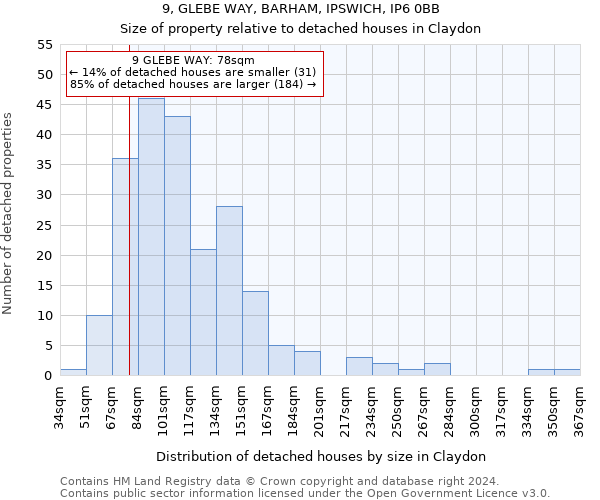 9, GLEBE WAY, BARHAM, IPSWICH, IP6 0BB: Size of property relative to detached houses in Claydon