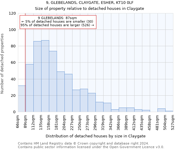 9, GLEBELANDS, CLAYGATE, ESHER, KT10 0LF: Size of property relative to detached houses in Claygate