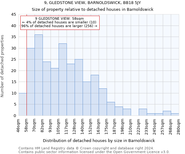 9, GLEDSTONE VIEW, BARNOLDSWICK, BB18 5JY: Size of property relative to detached houses in Barnoldswick
