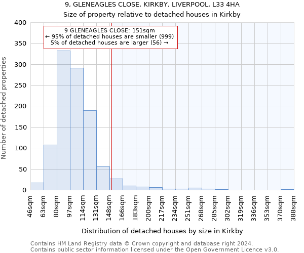 9, GLENEAGLES CLOSE, KIRKBY, LIVERPOOL, L33 4HA: Size of property relative to detached houses in Kirkby