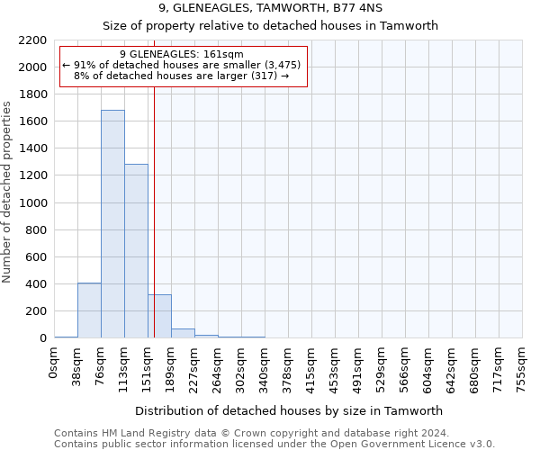 9, GLENEAGLES, TAMWORTH, B77 4NS: Size of property relative to detached houses in Tamworth