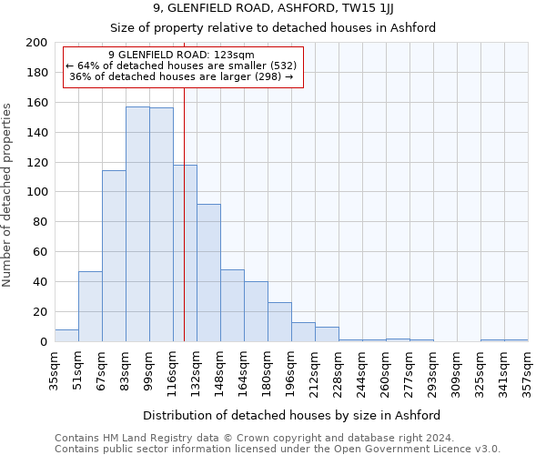 9, GLENFIELD ROAD, ASHFORD, TW15 1JJ: Size of property relative to detached houses in Ashford