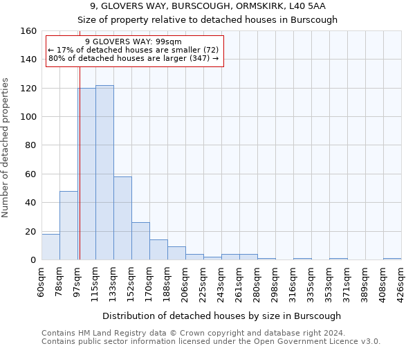 9, GLOVERS WAY, BURSCOUGH, ORMSKIRK, L40 5AA: Size of property relative to detached houses in Burscough