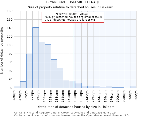 9, GLYNN ROAD, LISKEARD, PL14 4HJ: Size of property relative to detached houses in Liskeard