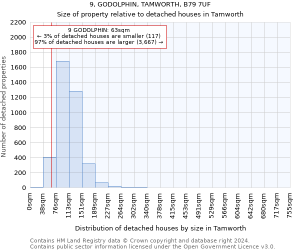 9, GODOLPHIN, TAMWORTH, B79 7UF: Size of property relative to detached houses in Tamworth
