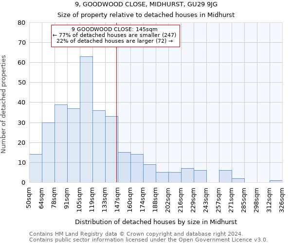 9, GOODWOOD CLOSE, MIDHURST, GU29 9JG: Size of property relative to detached houses in Midhurst