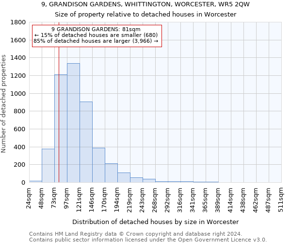 9, GRANDISON GARDENS, WHITTINGTON, WORCESTER, WR5 2QW: Size of property relative to detached houses in Worcester