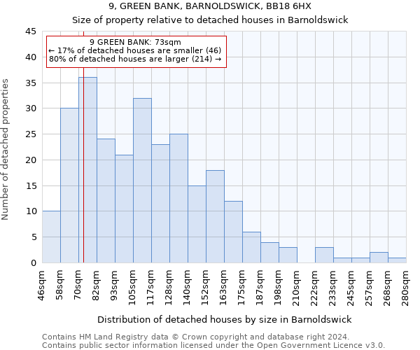 9, GREEN BANK, BARNOLDSWICK, BB18 6HX: Size of property relative to detached houses in Barnoldswick