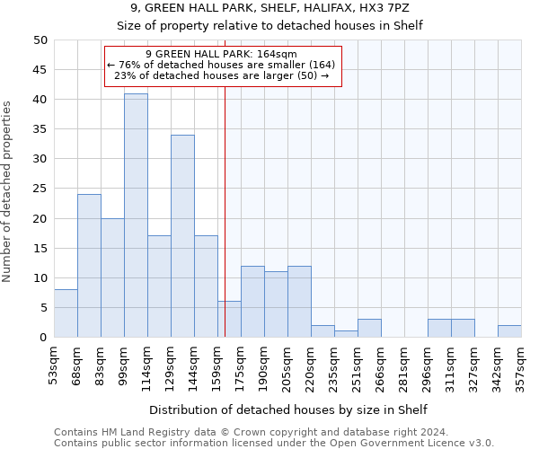 9, GREEN HALL PARK, SHELF, HALIFAX, HX3 7PZ: Size of property relative to detached houses in Shelf