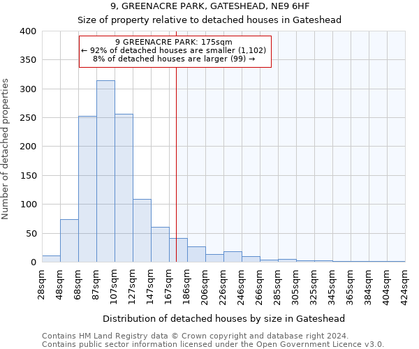 9, GREENACRE PARK, GATESHEAD, NE9 6HF: Size of property relative to detached houses in Gateshead