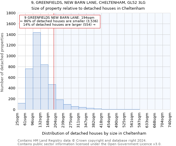 9, GREENFIELDS, NEW BARN LANE, CHELTENHAM, GL52 3LG: Size of property relative to detached houses in Cheltenham