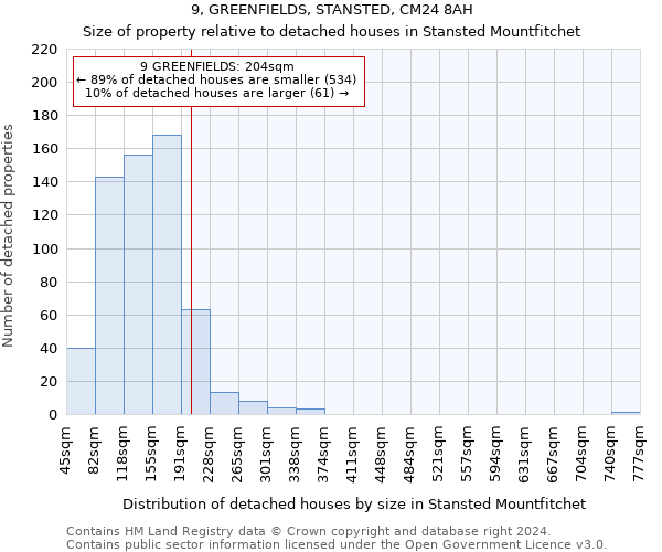 9, GREENFIELDS, STANSTED, CM24 8AH: Size of property relative to detached houses in Stansted Mountfitchet