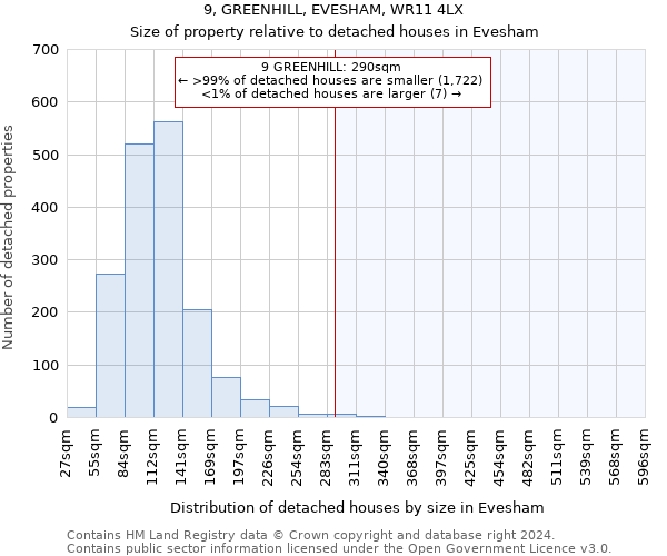 9, GREENHILL, EVESHAM, WR11 4LX: Size of property relative to detached houses in Evesham