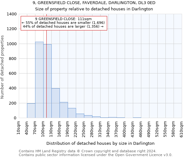 9, GREENSFIELD CLOSE, FAVERDALE, DARLINGTON, DL3 0ED: Size of property relative to detached houses in Darlington