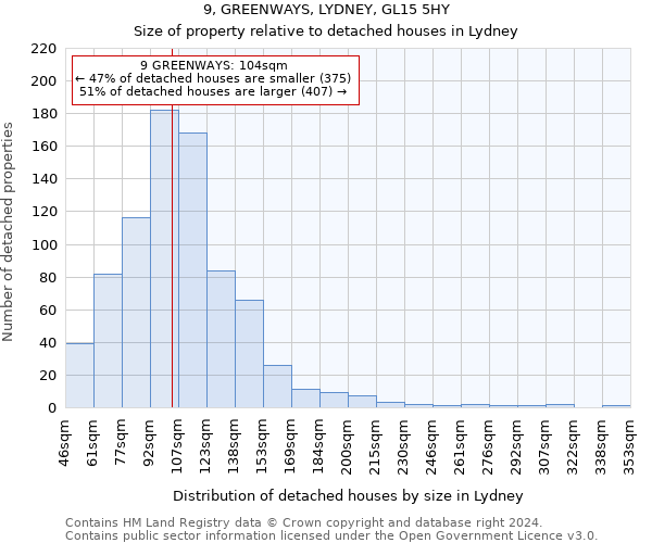 9, GREENWAYS, LYDNEY, GL15 5HY: Size of property relative to detached houses in Lydney