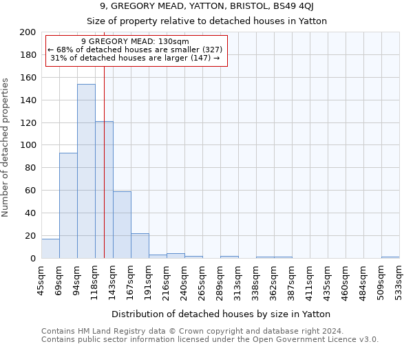 9, GREGORY MEAD, YATTON, BRISTOL, BS49 4QJ: Size of property relative to detached houses in Yatton