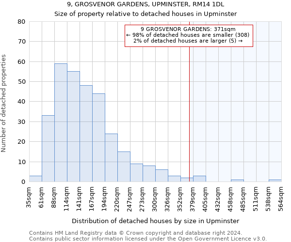 9, GROSVENOR GARDENS, UPMINSTER, RM14 1DL: Size of property relative to detached houses in Upminster