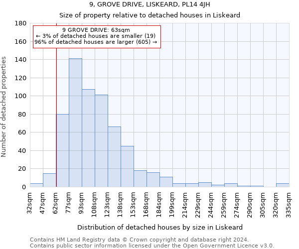 9, GROVE DRIVE, LISKEARD, PL14 4JH: Size of property relative to detached houses in Liskeard