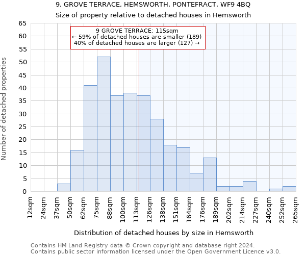 9, GROVE TERRACE, HEMSWORTH, PONTEFRACT, WF9 4BQ: Size of property relative to detached houses in Hemsworth