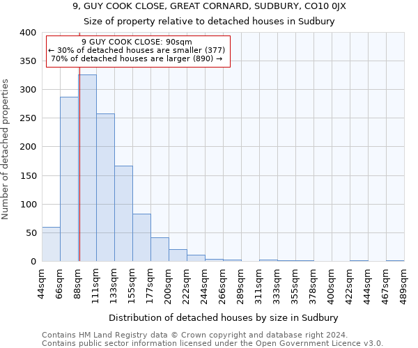 9, GUY COOK CLOSE, GREAT CORNARD, SUDBURY, CO10 0JX: Size of property relative to detached houses in Sudbury
