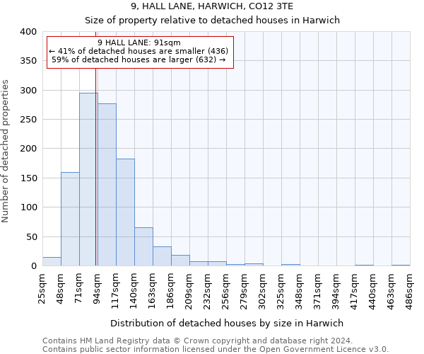 9, HALL LANE, HARWICH, CO12 3TE: Size of property relative to detached houses in Harwich