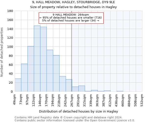 9, HALL MEADOW, HAGLEY, STOURBRIDGE, DY9 9LE: Size of property relative to detached houses in Hagley