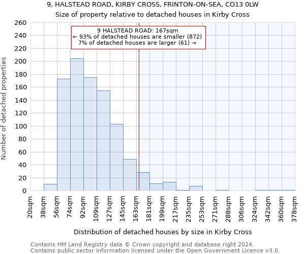 9, HALSTEAD ROAD, KIRBY CROSS, FRINTON-ON-SEA, CO13 0LW: Size of property relative to detached houses in Kirby Cross