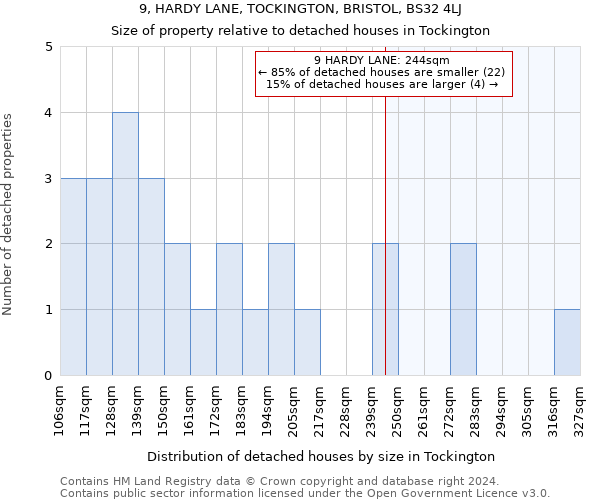 9, HARDY LANE, TOCKINGTON, BRISTOL, BS32 4LJ: Size of property relative to detached houses in Tockington