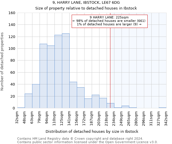 9, HARRY LANE, IBSTOCK, LE67 6DG: Size of property relative to detached houses in Ibstock