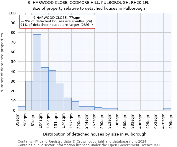 9, HARWOOD CLOSE, CODMORE HILL, PULBOROUGH, RH20 1FL: Size of property relative to detached houses in Pulborough