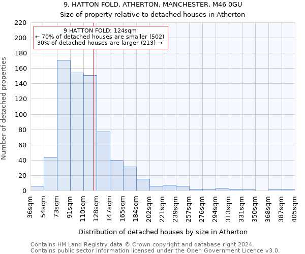 9, HATTON FOLD, ATHERTON, MANCHESTER, M46 0GU: Size of property relative to detached houses in Atherton
