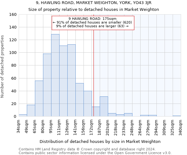 9, HAWLING ROAD, MARKET WEIGHTON, YORK, YO43 3JR: Size of property relative to detached houses in Market Weighton