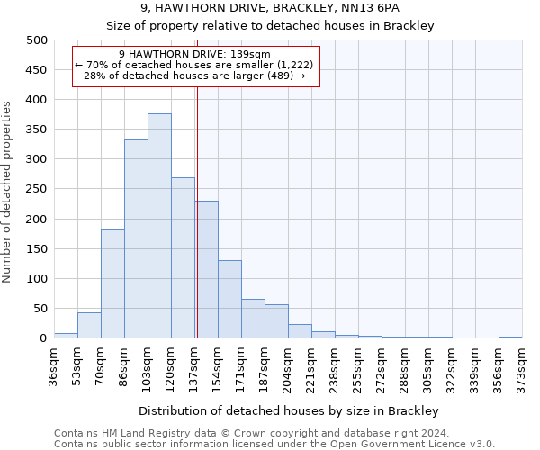 9, HAWTHORN DRIVE, BRACKLEY, NN13 6PA: Size of property relative to detached houses in Brackley