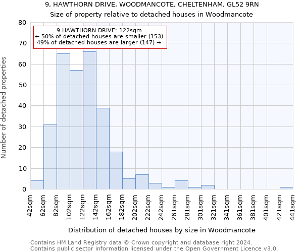 9, HAWTHORN DRIVE, WOODMANCOTE, CHELTENHAM, GL52 9RN: Size of property relative to detached houses in Woodmancote