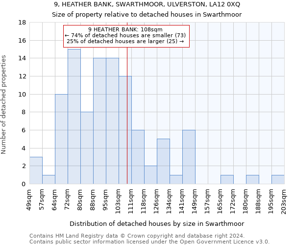 9, HEATHER BANK, SWARTHMOOR, ULVERSTON, LA12 0XQ: Size of property relative to detached houses in Swarthmoor