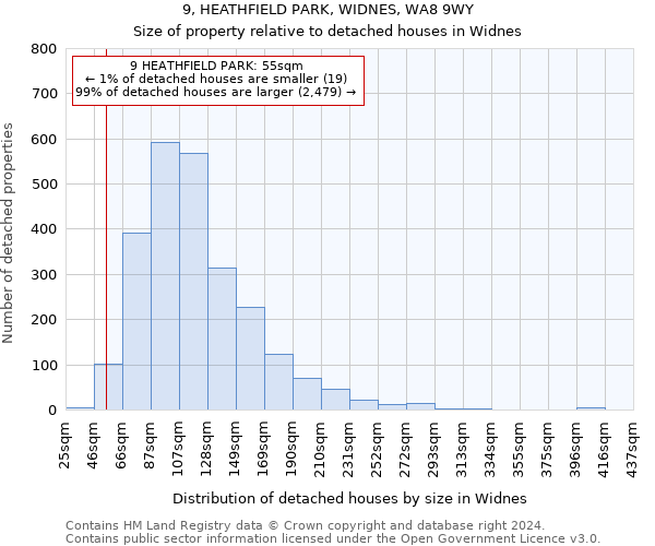 9, HEATHFIELD PARK, WIDNES, WA8 9WY: Size of property relative to detached houses in Widnes