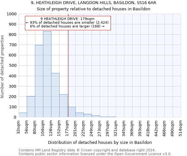 9, HEATHLEIGH DRIVE, LANGDON HILLS, BASILDON, SS16 6AR: Size of property relative to detached houses in Basildon